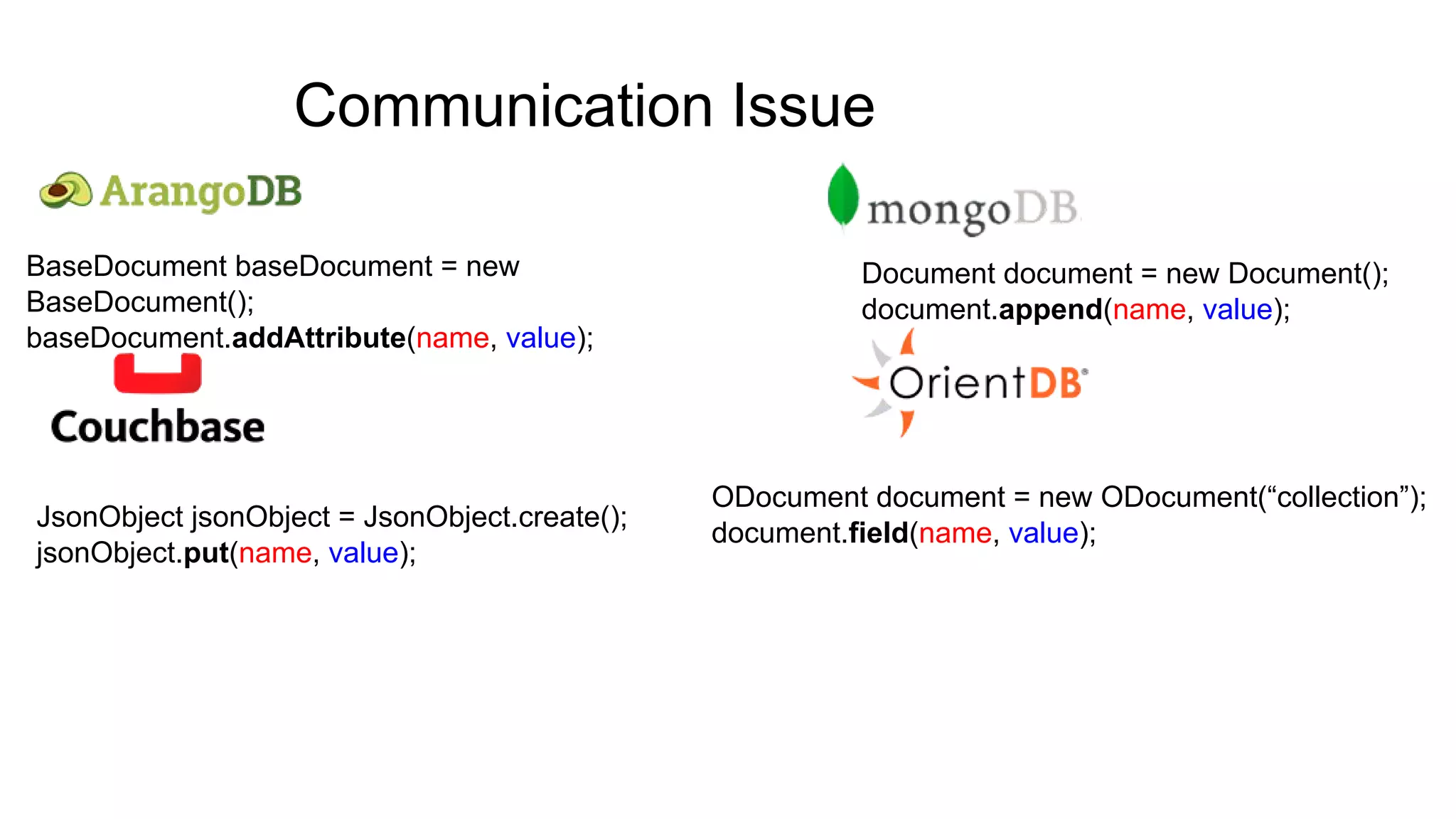Communication Issue
ODocument document = new ODocument(“collection”);
document.field(name, value);
Document document = new Document();
document.append(name, value);
JsonObject jsonObject = JsonObject.create();
jsonObject.put(name, value);
BaseDocument baseDocument = new
BaseDocument();
baseDocument.addAttribute(name, value);
 