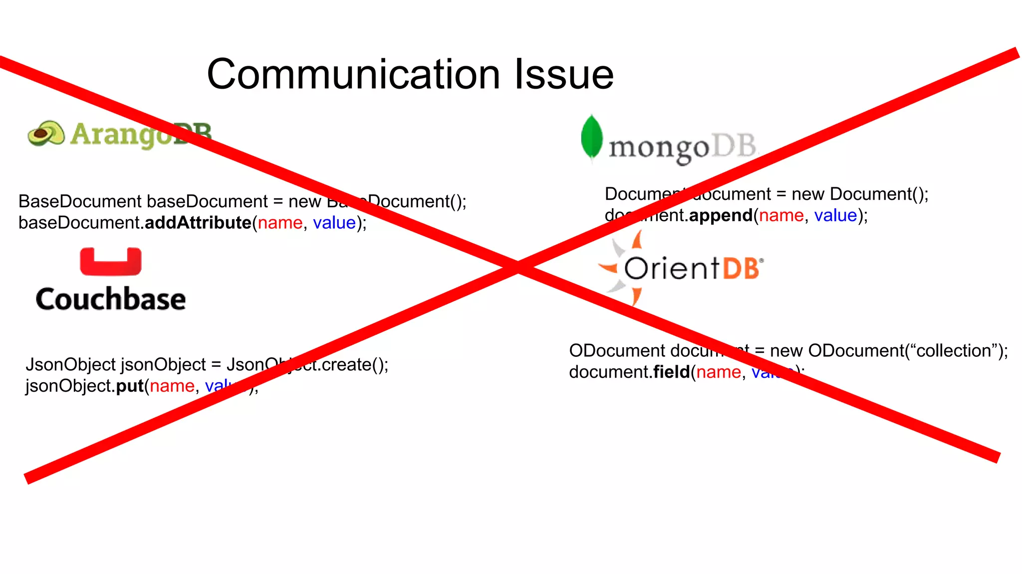 Communication Issue
ODocument document = new ODocument(“collection”);
document.field(name, value);
Document document = new Document();
document.append(name, value);
JsonObject jsonObject = JsonObject.create();
jsonObject.put(name, value);
BaseDocument baseDocument = new BaseDocument();
baseDocument.addAttribute(name, value);
 