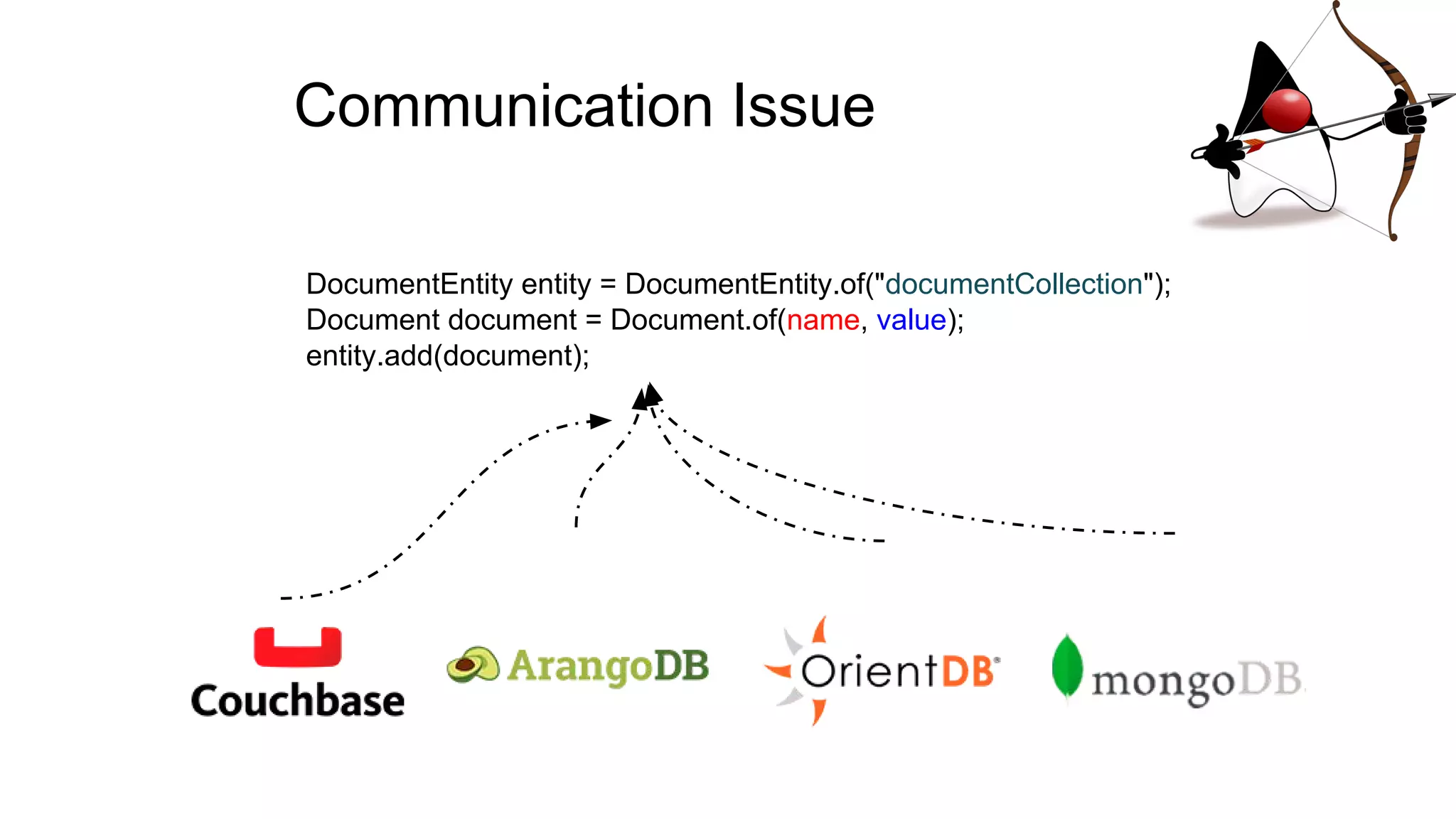 Communication Issue
DocumentEntity entity = DocumentEntity.of("documentCollection");
Document document = Document.of(name, value);
entity.add(document);
 
