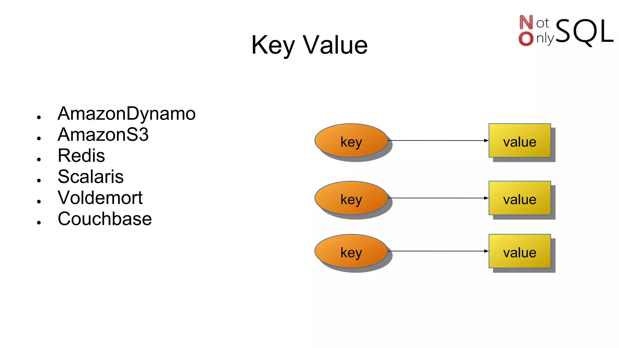 Key Value
● AmazonDynamo
● AmazonS3
● Redis
● Scalaris
● Voldemort
● Couchbase
valuekey
valuekey
valuekey
 