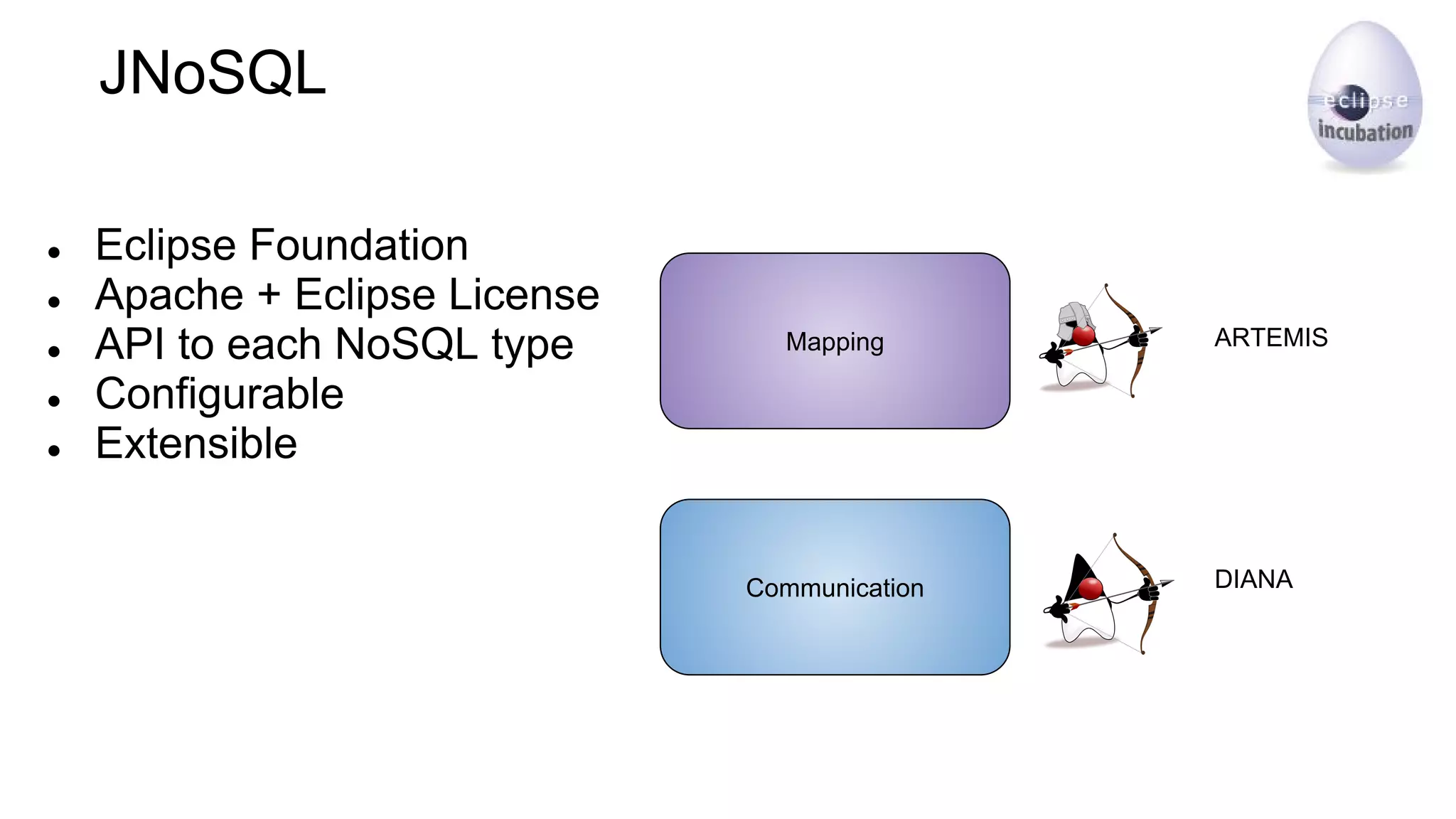 JNoSQL
● Eclipse Foundation
● Apache + Eclipse License
● API to each NoSQL type
● Configurable
● Extensible
Mapping
Communication DIANA
ARTEMIS
 