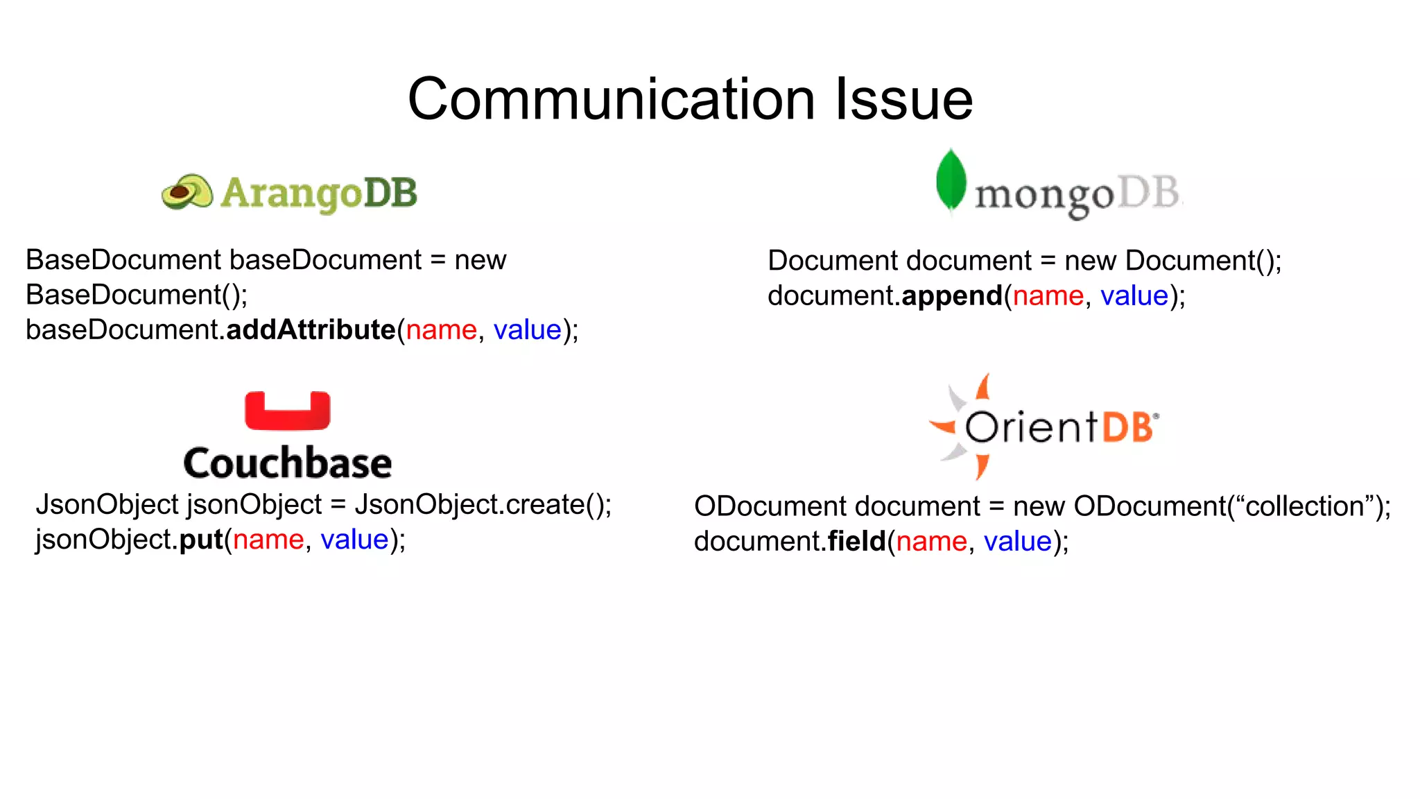 Communication Issue
ODocument document = new ODocument(“collection”);
document.field(name, value);
JsonObject jsonObject = JsonObject.create();
jsonObject.put(name, value);
BaseDocument baseDocument = new
BaseDocument();
baseDocument.addAttribute(name, value);
Document document = new Document();
document.append(name, value);
 