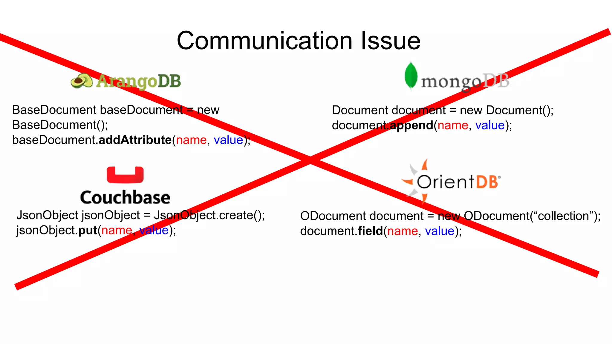 Communication Issue
ODocument document = new ODocument(“collection”);
document.field(name, value);
JsonObject jsonObject = JsonObject.create();
jsonObject.put(name, value);
BaseDocument baseDocument = new
BaseDocument();
baseDocument.addAttribute(name, value);
Document document = new Document();
document.append(name, value);
 
