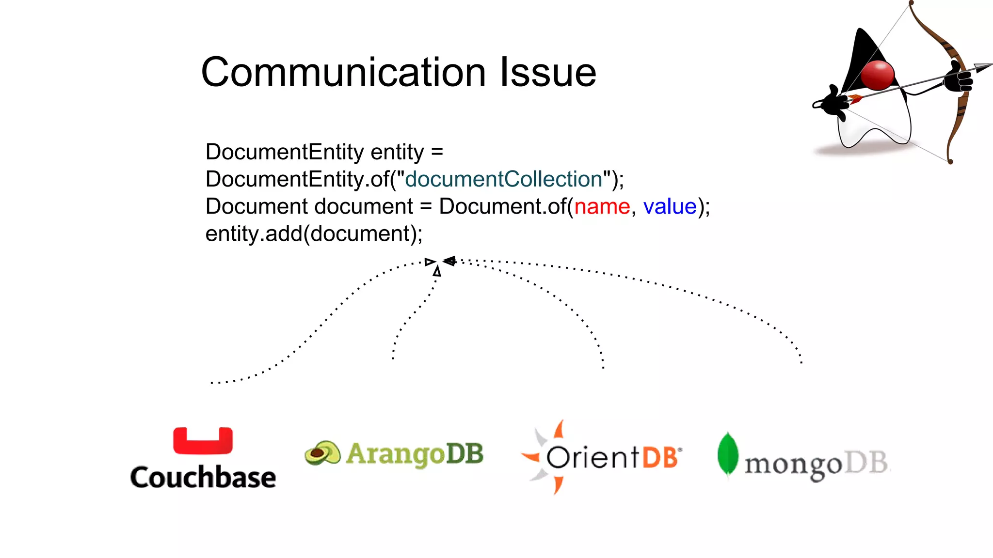 Communication Issue
DocumentEntity entity =
DocumentEntity.of("documentCollection");
Document document = Document.of(name, value);
entity.add(document);
 
