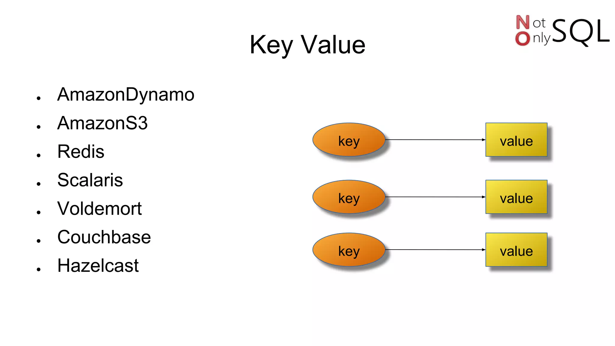 Key Value
● AmazonDynamo
● AmazonS3
● Redis
● Scalaris
● Voldemort
● Couchbase
● Hazelcast
valuekey
valuekey
valuekey
 