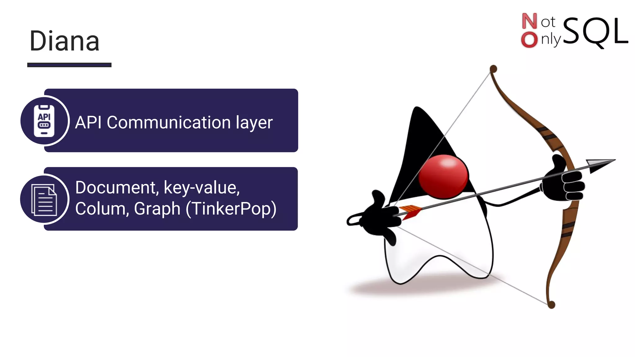 Diana
API Communication layer
Document, key-value,
Colum, Graph (TinkerPop)
 