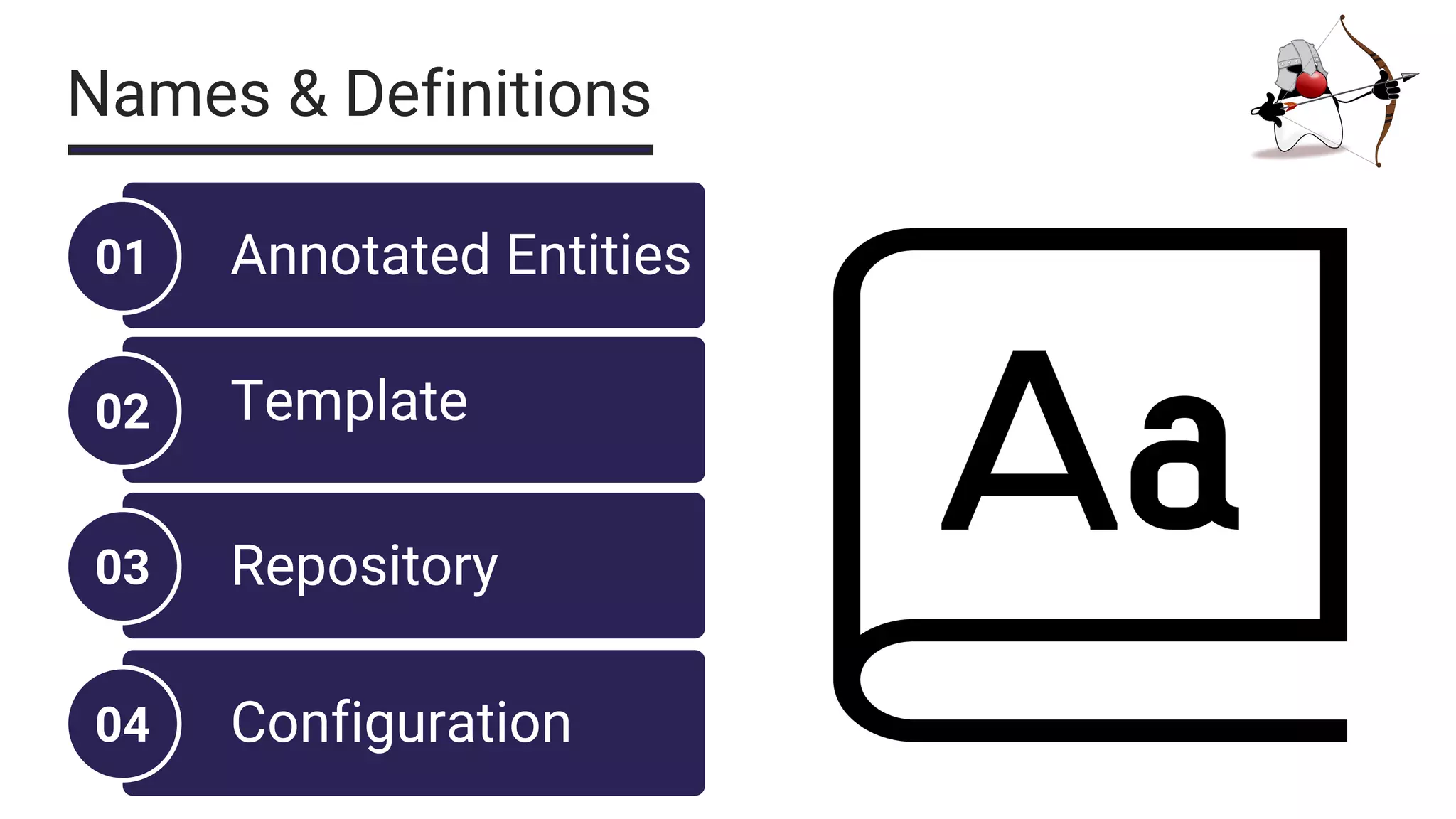 01
02
03
04
Annotated Entities
Template
Repository
Configuration
Names & Definitions
 