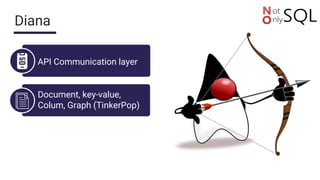 Diana
API Communication layer
Document, key-value,
Colum, Graph (TinkerPop)
 