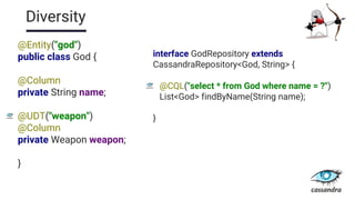 Diversity
@Entity("god")
public class God {
@Column
private String name;
@UDT("weapon")
@Column
private Weapon weapon;
}
interface GodRepository extends
CassandraRepository<God, String> {
@CQL("select * from God where name = ?")
List<God> findByName(String name);
}
 