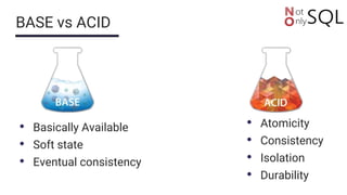 BASE vs ACID
• Basically Available
• Soft state
• Eventual consistency
• Atomicity
• Consistency
• Isolation
• Durability
 
