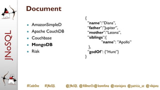 JNoSQL
#CodeOne #JNoSQL @JNoSQL @HillmerCh@leomrlima @otaviojava @patricia_uz @vilojona
Document
● AmazonSimpleD
● Apache CouchDB
● Couchbase
● MongoDB
● Riak
{
”name”:”Diana”,
”father”:”Jupiter”,
”mother”:”Latona”,
”siblings”:{
”name”: ”Apollo”
},
”godOf”: {”Hunt”}
}
 