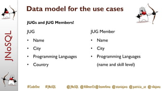 JNoSQL
#CodeOne #JNoSQL @JNoSQL @HillmerCh@leomrlima @otaviojava @patricia_uz @vilojona
Data model for the use cases
JUG
• Name
• City
• Programming Languages
• Country
JUGs and JUG Members!
JUG Member
• Name
• City
• Programming Languages
(name and skill level)
 