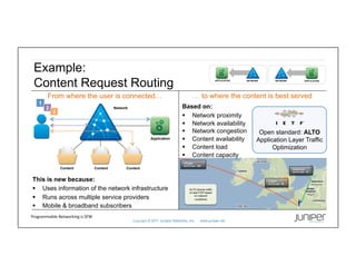 Example:
 Content Request Routing                                                                                                       APPLICATION   NETWORK         NETWORK              APPLICATION




           From where the user is connected…                                                               … to where the content is best served
     1
          2                                             Network                                    Based on:
              3
                                                                                                     Network proximity
                                                                                                     Network availability
                                                                                                     Network congestion                           Open standard: ALTO
                                                                             Application             Content availability                        Application Layer Traffic
                                                                                                     Content load                                      Optimization
                                                                                                     Content capacity
                                                                                                    Chicago
                                                                                                    ALTO cost - 200
                    Content                   Content         Content                                                                                                   Amsterdam
                                                                                                                                                                        ALTO cost - 10


 This is new because:                                                                                                                                  London
                                                                                                                                                       ALTO cost - 50

   Uses information of the network infrastructure                                                      ALTO directs traffic
                                                                                                        to best POP based

   Runs across multiple service providers                                                                  on network
                                                                                                            conditions

   Mobile & broadband subscribers
Programmable	
  Networking	
  is	
  SFW	
  
                                                                  Copyright	
  © 2011 Juniper Networks, Inc.      www.juniper.net 	
  	
  
 