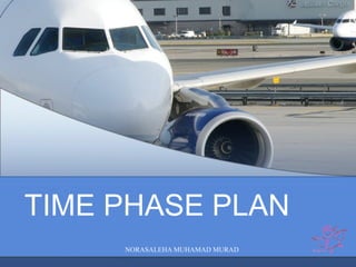 NORASALEHA MUHAMAD MURAD
TIME PHASE PLAN
 