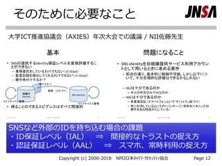 そのために必要なこと
Copyright (c) 2000-2018 NPO日本ﾈｯﾄﾜｰｸｾｷｭﾘﾃｨ協会 Page 12
大学ICT推進協議会（AXIES）年次大会での議論 / NII佐藤先生
SNSなど外部のIDを持ち込む場合の課題
・ID保証レベル（IAL） ⇒ 間接的なトラストの捉え方
・認証保証レベル（AAL） ⇒ スマホ、常時利用の捉え方
 