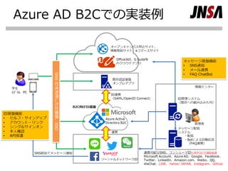 Azure AD B2Cでの実装例
 