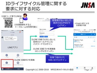IDライフサイクル管理に関する
要求に対する対応
Copyright (c) 2000-2018 NPO日本ﾈｯﾄﾜｰｸｾｷｭﾘﾃｨ協会 Page 15
①QRコード等でLINE@
を友達登録
②友達登録をすると
トークルームを利用可能に
③LINE ID紐づけをしないと
従来のメールアドレス/
パスワードでログイン
④LINE ID紐付けを実施
⑤LINE ID紐づけを実施後
はシングルサインオン
LINEアプリ
管理者が払い出した
既存のID/PWDで
ログオン
自身で紐付けた
SNS IDでログイン
※Graph APIによる
ID管理が可能
 