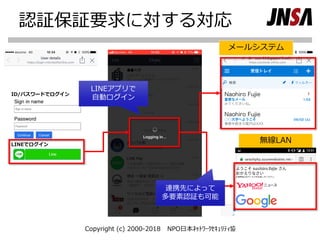 認証保証要求に対する対応
Copyright (c) 2000-2018 NPO日本ﾈｯﾄﾜｰｸｾｷｭﾘﾃｨ協会 Page 17
リンク
ID/パスワードでログイン
LINEでログイン
LINEアプリで
自動ログイン
メールシステム
無線LAN
連携先によって
多要素認証も可能
 