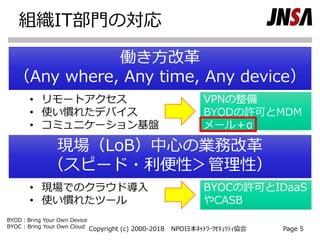 組織IT部門の対応
Copyright (c) 2000-2018 NPO日本ﾈｯﾄﾜｰｸｾｷｭﾘﾃｨ協会 Page 5
働き方改革
（Any where, Any time, Any device）
現場（LoB）中心の業務改革
（スピード・利便性＞管理性）
• リモートアクセス
• 使い慣れたデバイス
• コミュニケーション基盤
• 現場でのクラウド導入
• 使い慣れたツール
VPNの整備
BYODの許可とMDM
メール＋α
BYOCの許可とIDaaS
やCASB
BYOD：Bring Your Own Device
BYOC : Bring Your Own Cloud
 