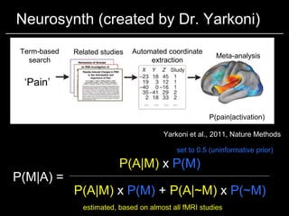 Neurosynth (created by Dr. Yarkoni)
Meta-analysis
P(pain|activation)
Automated coordinate
extraction
Related studiesTerm-b...
