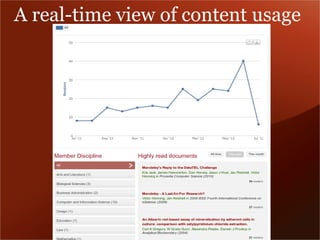 A real-time view of content usage 
 