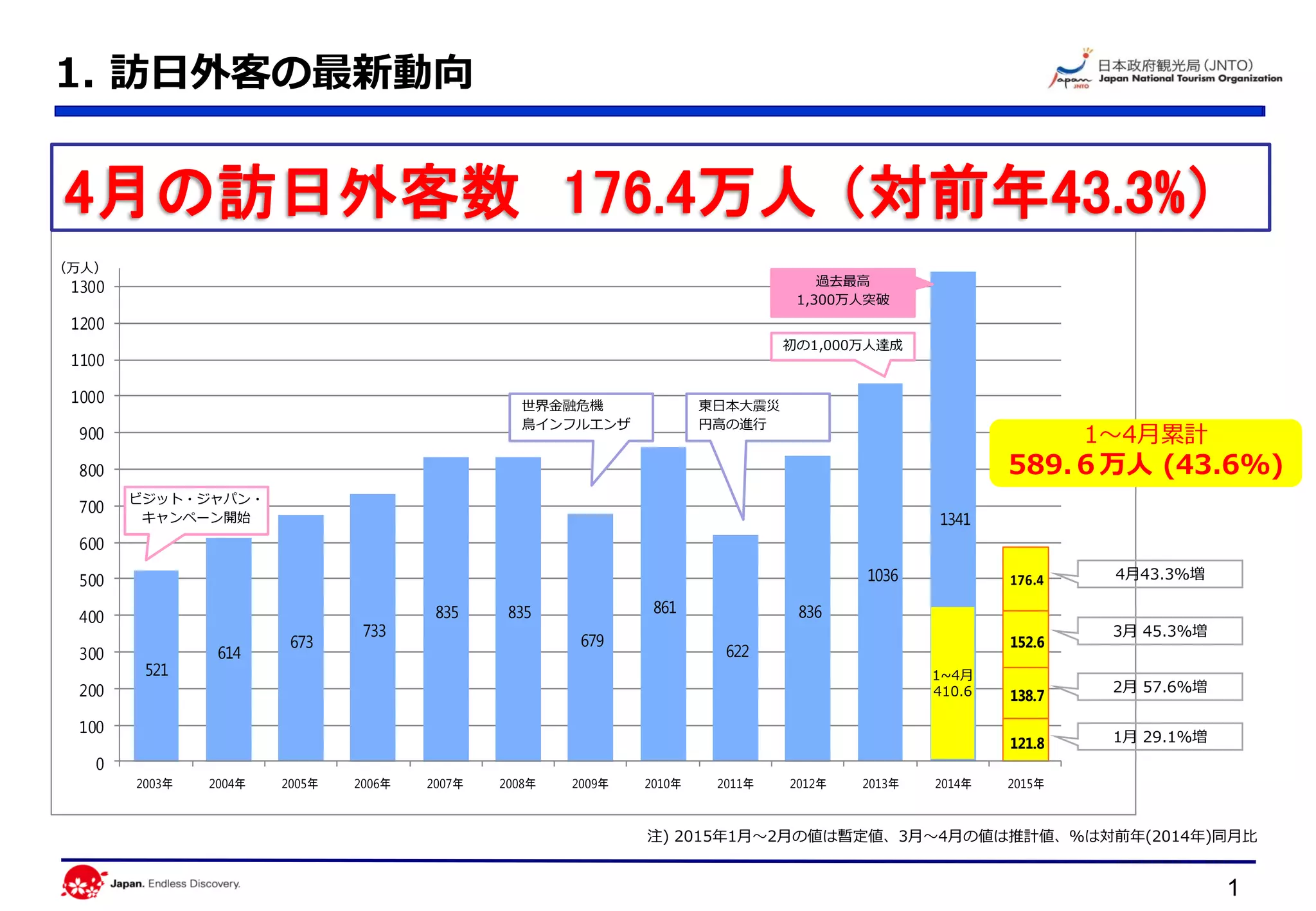 最大76%OFFクーポン 観光先進国をめざして 日本のツーリズム産業の果たすべき役割