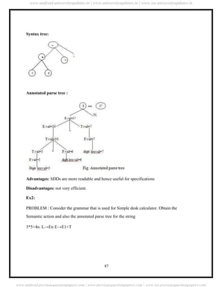 JNTUA COMPILER DESIGN Notes.pdf,for all units | PDF