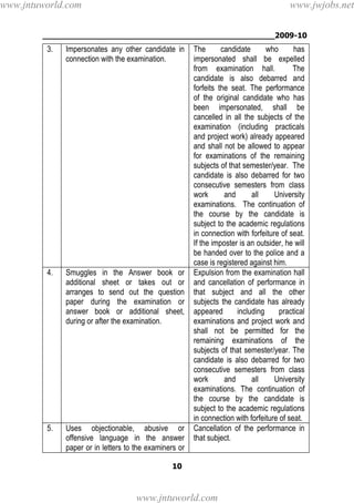________________________________________________2009-10
10
3. Impersonates any other candidate in
connection with the examination.
The candidate who has
impersonated shall be expelled
from examination hall. The
candidate is also debarred and
forfeits the seat. The performance
of the original candidate who has
been impersonated, shall be
cancelled in all the subjects of the
examination (including practicals
and project work) already appeared
and shall not be allowed to appear
for examinations of the remaining
subjects of that semester/year. The
candidate is also debarred for two
consecutive semesters from class
work and all University
examinations. The continuation of
the course by the candidate is
subject to the academic regulations
in connection with forfeiture of seat.
If the imposter is an outsider, he will
be handed over to the police and a
case is registered against him.
4. Smuggles in the Answer book or
additional sheet or takes out or
arranges to send out the question
paper during the examination or
answer book or additional sheet,
during or after the examination.
Expulsion from the examination hall
and cancellation of performance in
that subject and all the other
subjects the candidate has already
appeared including practical
examinations and project work and
shall not be permitted for the
remaining examinations of the
subjects of that semester/year. The
candidate is also debarred for two
consecutive semesters from class
work and all University
examinations. The continuation of
the course by the candidate is
subject to the academic regulations
in connection with forfeiture of seat.
5. Uses objectionable, abusive or
offensive language in the answer
paper or in letters to the examiners or
Cancellation of the performance in
that subject.
www.jntuworld.com
www.jntuworld.com
www.jwjobs.net
 