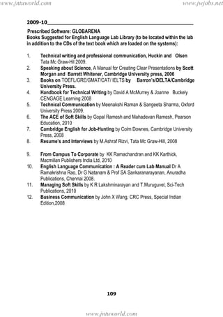 2009-10________________________________________________
109
Prescribed Software: GLOBARENA
Books Suggested for English Language Lab Library (to be located within the lab
in addition to the CDs of the text book which are loaded on the systems):
1. Technical writing and professional communication, Huckin and Olsen
Tata Mc Graw-Hil 2009.
2. Speaking about Science, A Manual for Creating Clear Presentations by Scott
Morgan and Barrett Whitener, Cambridge University press, 2006
3. Books on TOEFL/GRE/GMAT/CAT/ IELTS by Barron’s/DELTA/Cambridge
University Press.
4. Handbook for Technical Writing by David A McMurrey & Joanne Buckely
CENGAGE Learning 2008
5. Technical Communication by Meenakshi Raman & Sangeeta Sharma, Oxford
University Press 2009.
6. The ACE of Soft Skills by Gopal Ramesh and Mahadevan Ramesh, Pearson
Education, 2010
7. Cambridge English for Job-Hunting by Colm Downes, Cambridge University
Press, 2008
8. Resume’s and Interviews by M.Ashraf Rizvi, Tata Mc Graw-Hill, 2008
9. From Campus To Corporate by KK Ramachandran and KK Karthick,
Macmillan Publishers India Ltd, 2010
10. English Language Communication : A Reader cum Lab Manual Dr A
Ramakrishna Rao, Dr G Natanam & Prof SA Sankaranarayanan, Anuradha
Publications, Chennai 2008.
11. Managing Soft Skills by K R Lakshminarayan and T.Muruguvel, Sci-Tech
Publications, 2010
12. Business Communication by John X Wang, CRC Press, Special Indian
Edition,2008
www.jntuworld.com
www.jntuworld.com
www.jwjobs.net
 