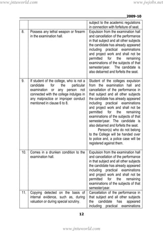 ________________________________________________2009-10
12
subject to the academic regulations
in connection with forfeiture of seat.
8. Possess any lethal weapon or firearm
in the examination hall.
Expulsion from the examination hall
and cancellation of the performance
in that subject and all other subjects
the candidate has already appeared
including practical examinations
and project work and shall not be
permitted for the remaining
examinations of the subjects of that
semester/year. The candidate is
also debarred and forfeits the seat.
9. If student of the college, who is not a
candidate for the particular
examination or any person not
connected with the college indulges in
any malpractice or improper conduct
mentioned in clause 6 to 8.
Student of the colleges expulsion
from the examination hall and
cancellation of the performance in
that subject and all other subjects
the candidate has already appeared
including practical examinations
and project work and shall not be
permitted for the remaining
examinations of the subjects of that
semester/year. The candidate is
also debarred and forfeits the seat.
Person(s) who do not belong
to the College will be handed over
to police and, a police case will be
registered against them.
10. Comes in a drunken condition to the
examination hall.
Expulsion from the examination hall
and cancellation of the performance
in that subject and all other subjects
the candidate has already appeared
including practical examinations
and project work and shall not be
permitted for the remaining
examinations of the subjects of that
semester/year.
11. Copying detected on the basis of
internal evidence, such as, during
valuation or during special scrutiny.
Cancellation of the performance in
that subject and all other subjects
the candidate has appeared
including practical examinations
www.jntuworld.com
www.jntuworld.com
www.jwjobs.net
 