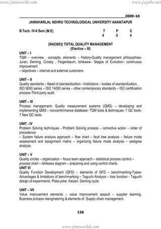 ________________________________________________2009-10
136
JAWAHARLAL NEHRU TECHNOLOGICAL UNIVERSITY ANANTAPUR
B.Tech. IV-II Sem (M.E) T P C
4 0 4
(9A03803) TOTAL QUALITY MANAGEMENT
(Elective – III)
UNIT – I
TQM – overview , concepts, elements – History-Quality management philosophies-
Juran, Deming, Crosby , Feigenbaum, Ishikawa– Stages of Evolution– continuous
improvement
– objectives – internal and external customers.
UNIT – II
Quality standards – Need of standardization - Institutions – bodies of standardization,
ISO 9000 series – ISO 14000 series – other contemporary standards – ISO certification
process-Third party audit.
UNIT – III
Process management- Quality measurement systems (QMS) – developing and
implementing QMS – nonconformance database- TQM tools & techniques- 7 QC tools-
7 New QC tools.
UNIT - IV
Problem Solving techniques - Problem Solving process – corrective action – order of
precedence
– System failure analysis approach – flow chart – fault tree analysis – failure mode
assessment and assignment matrix – organizing failure mode analysis – pedigree
analysis.
UNIT – V
Quality circles – organization – focus team approach – statistical process control –
process chart – Ishikawa diagram – preparing and using control charts.
UNIT VI
Quality Function Development (QFD) – elements of QFD – benchmarking-Types-
Advantages & limitations of benchmarking – Taguchi Analysis – loss function - Taguchi
design of experiments. Poka-yoke, Kaizen, Deming cycle.
UNIT – VII
Value improvement elements – value improvement assault – supplier teaming.
Business process reengineering & elements of Supply chain management.
www.jntuworld.com
www.jntuworld.com
www.jwjobs.net
 