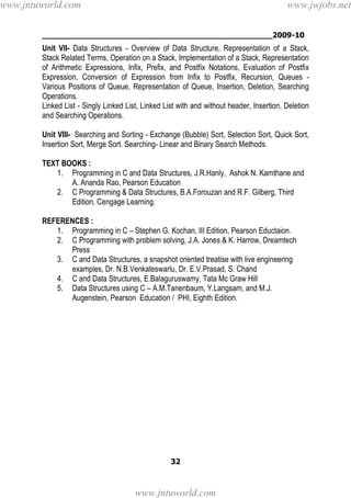 ________________________________________________2009-10
32
Unit VII- Data Structures - Overview of Data Structure, Representation of a Stack,
Stack Related Terms, Operation on a Stack, Implementation of a Stack, Representation
of Arithmetic Expressions, Infix, Prefix, and Postfix Notations, Evaluation of Postfix
Expression, Conversion of Expression from Infix to Postfix, Recursion, Queues -
Various Positions of Queue, Representation of Queue, Insertion, Deletion, Searching
Operations.
Linked List - Singly Linked List, Linked List with and without header, Insertion, Deletion
and Searching Operations.
Unit VIII- Searching and Sorting - Exchange (Bubble) Sort, Selection Sort, Quick Sort,
Insertion Sort, Merge Sort. Searching- Linear and Binary Search Methods.
TEXT BOOKS :
1. Programming in C and Data Structures, J.R.Hanly, Ashok N. Kamthane and
A. Ananda Rao, Pearson Education
2. C Programming & Data Structures, B.A.Forouzan and R.F. Gilberg, Third
Edition, Cengage Learning.
REFERENCES :
1. Programming in C – Stephen G. Kochan, III Edition, Pearson Eductaion.
2. C Programming with problem solving, J.A. Jones & K. Harrow, Dreamtech
Press
3. C and Data Structures, a snapshot oriented treatise with live engineering
examples, Dr. N.B.Venkateswarlu, Dr. E.V.Prasad, S. Chand
4. C and Data Structures, E.Balaguruswamy, Tata Mc Graw Hill
5. Data Structures using C – A.M.Tanenbaum, Y.Langsam, and M.J.
Augenstein, Pearson Education / PHI, Eighth Edition.
www.jntuworld.com
www.jntuworld.com
www.jwjobs.net
 