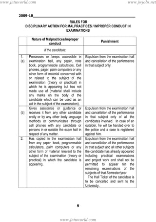 2009-10________________________________________________
9
RULES FOR
DISCIPLINARY ACTION FOR MALPRACTICES / IMPROPER CONDUCT IN
EXAMINATIONS
Nature of Malpractices/Improper
conduct
Punishment
If the candidate:
1.
(a)
Possesses or keeps accessible in
examination hall, any paper, note
book, programmable calculators, Cell
phones, pager, palm computers or any
other form of material concerned with
or related to the subject of the
examination (theory or practical) in
which he is appearing but has not
made use of (material shall include
any marks on the body of the
candidate which can be used as an
aid in the subject of the examination).
Expulsion from the examination hall
and cancellation of the performance
in that subject only.
(b)
Gives assistance or guidance or
receives it from any other candidate
orally or by any other body language
methods or communicates through
cell phones with any candidate or
persons in or outside the exam hall in
respect of any matter.
Expulsion from the examination hall
and cancellation of the performance
in that subject only of all the
candidates involved. In case of an
outsider, he will be handed over to
the police and a case is registered
against him.
2. Has copied in the examination hall
from any paper, book, programmable
calculators, palm computers or any
other form of material relevant to the
subject of the examination (theory or
practical) in which the candidate is
appearing.
Expulsion from the examination hall
and cancellation of the performance
in that subject and all other subjects
the candidate has already appeared
including practical examinations
and project work and shall not be
permitted to appear for the
remaining examinations of the
subjects of that Semester/year.
The Hall Ticket of the candidate is
to be cancelled and sent to the
University.
www.jntuworld.com
www.jntuworld.com
www.jwjobs.net
 