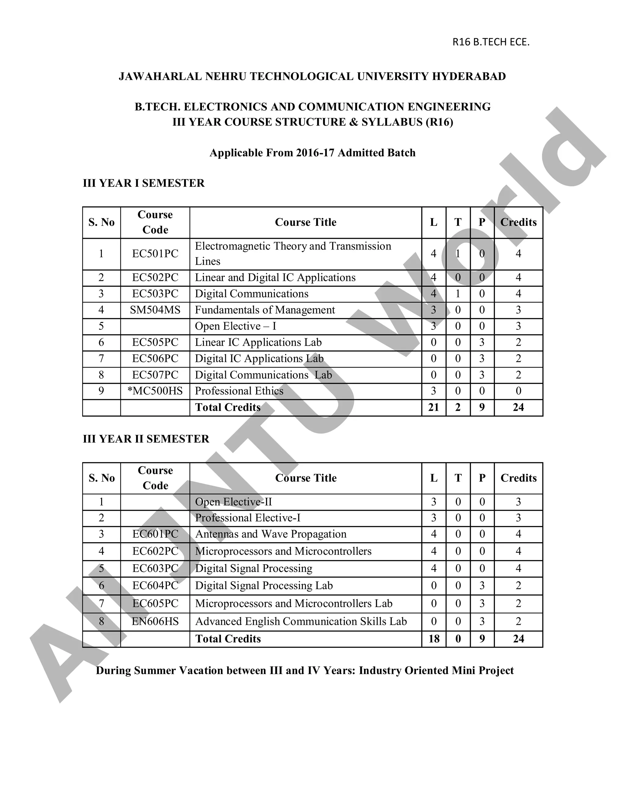 R16 B.TECH ECE.
JAWAHARLAL NEHRU TECHNOLOGICAL UNIVERSITY HYDERABAD
B.TECH. ELECTRONICS AND COMMUNICATION ENGINEERING
III YEAR COURSE STRUCTURE & SYLLABUS (R16)
Applicable From 2016-17 Admitted Batch
III YEAR I SEMESTER
S. No
Course
Code
Course Title L T P Credits
1 EC501PC
Electromagnetic Theory and Transmission
Lines
4 1 0 4
2 EC502PC Linear and Digital IC Applications 4 0 0 4
3 EC503PC Digital Communications 4 1 0 4
4 SM504MS Fundamentals of Management 3 0 0 3
5 Open Elective – I 3 0 0 3
6 EC505PC Linear IC Applications Lab 0 0 3 2
7 EC506PC Digital IC Applications Lab 0 0 3 2
8 EC507PC Digital Communications Lab 0 0 3 2
9 *MC500HS Professional Ethics 3 0 0 0
Total Credits 21 2 9 24
III YEAR II SEMESTER
S. No
Course
Code
Course Title L T P Credits
1 Open Elective-II 3 0 0 3
2 Professional Elective-I 3 0 0 3
3 EC601PC Antennas and Wave Propagation 4 0 0 4
4 EC602PC Microprocessors and Microcontrollers 4 0 0 4
5 EC603PC Digital Signal Processing 4 0 0 4
6 EC604PC Digital Signal Processing Lab 0 0 3 2
7 EC605PC Microprocessors and Microcontrollers Lab 0 0 3 2
8 EN606HS Advanced English Communication Skills Lab 0 0 3 2
Total Credits 18 0 9 24
During Summer Vacation between III and IV Years: Industry Oriented Mini Project
A
llJN
TU
W
orld
 