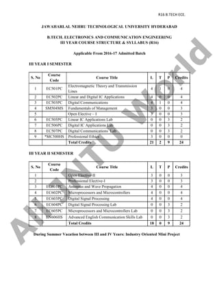 R16 B.TECH ECE.
JAWAHARLAL NEHRU TECHNOLOGICAL UNIVERSITY HYDERABAD
B.TECH. ELECTRONICS AND COMMUNICATION ENGINEERING
III YEAR COURSE STRUCTURE & SYLLABUS (R16)
Applicable From 2016-17 Admitted Batch
III YEAR I SEMESTER
S. No
Course
Code
Course Title L T P Credits
1 EC501PC
Electromagnetic Theory and Transmission
Lines
4 1 0 4
2 EC502PC Linear and Digital IC Applications 4 0 0 4
3 EC503PC Digital Communications 4 1 0 4
4 SM504MS Fundamentals of Management 3 0 0 3
5 Open Elective – I 3 0 0 3
6 EC505PC Linear IC Applications Lab 0 0 3 2
7 EC506PC Digital IC Applications Lab 0 0 3 2
8 EC507PC Digital Communications Lab 0 0 3 2
9 *MC500HS Professional Ethics 3 0 0 0
Total Credits 21 2 9 24
III YEAR II SEMESTER
S. No
Course
Code
Course Title L T P Credits
1 Open Elective-II 3 0 0 3
2 Professional Elective-I 3 0 0 3
3 EC601PC Antennas and Wave Propagation 4 0 0 4
4 EC602PC Microprocessors and Microcontrollers 4 0 0 4
5 EC603PC Digital Signal Processing 4 0 0 4
6 EC604PC Digital Signal Processing Lab 0 0 3 2
7 EC605PC Microprocessors and Microcontrollers Lab 0 0 3 2
8 EN606HS Advanced English Communication Skills Lab 0 0 3 2
Total Credits 18 0 9 24
During Summer Vacation between III and IV Years: Industry Oriented Mini Project
A
llJN
TU
W
orld
 