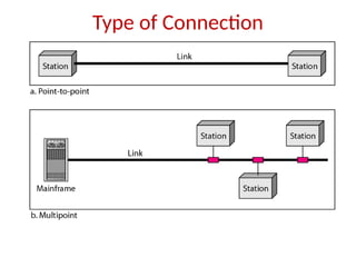 Type of Connection
 