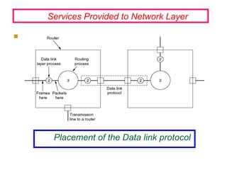 Placement of the Data link protocol

Services Provided to Network Layer
 