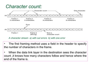 Character count:
• The first framing method uses a field in the header to specify
the number of characters in the frame.
• When the data link layer in the destination sees the character
count ,it knows how many characters follow and hence where the
end of the frame is.
A character stream a) with out errors b) with one error
 