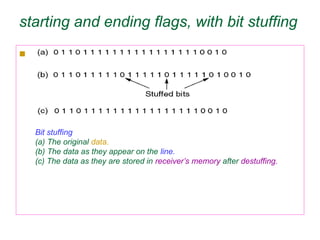 starting and ending flags, with bit stuffing

Bit stuffing
(a) The original data.
(b) The data as they appear on the line.
(c) The data as they are stored in receiver’s memory after destuffing.
 