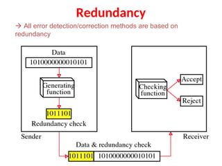 Redundancy
 All error detection/correction methods are based on
redundancy
 