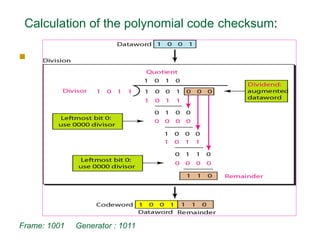 
Calculation of the polynomial code checksum:
Frame: 1001 Generator : 1011
 