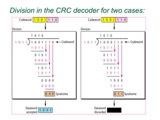 Division in the CRC decoder for two cases:
 