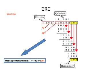 CRC
G
M
Message transmitted: T = 100100001
Example:
 
