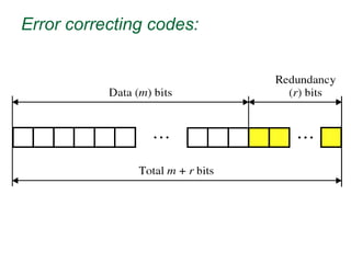 Error correcting codes:
 