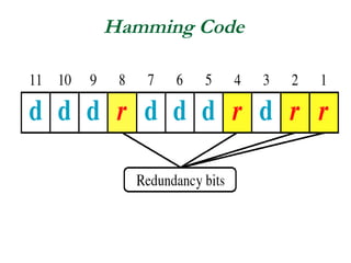 Hamming Code
 
