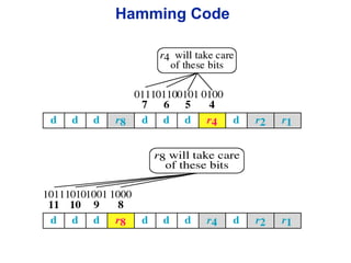 Hamming Code
 