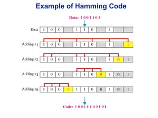 Example of Hamming Code
 