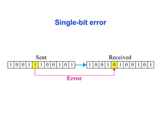 Single-bit error
 