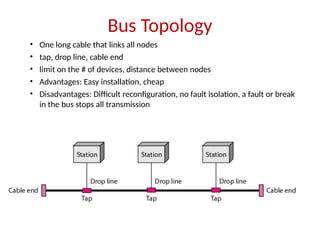 Bus Topology
• One long cable that links all nodes
• tap, drop line, cable end
• limit on the # of devices, distance between nodes
• Advantages: Easy installation, cheap
• Disadvantages: Difficult reconfiguration, no fault isolation, a fault or break
in the bus stops all transmission
 