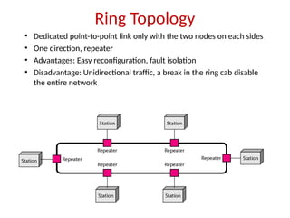 Ring Topology
• Dedicated point-to-point link only with the two nodes on each sides
• One direction, repeater
• Advantages: Easy reconfiguration, fault isolation
• Disadvantage: Unidirectional traffic, a break in the ring cab disable
the entire network
 